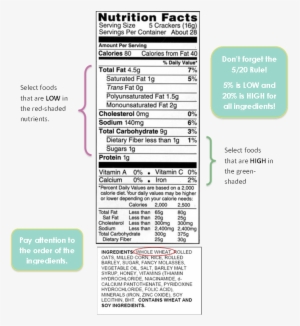 Food Label - Nutrition Facts Label #418215