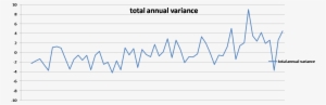 The Tree Rings Measure Really Warm Years In Which The - Diagram #4100192