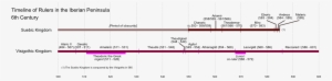 Iberia Rulers 500s - Iberian Timeline #4100464