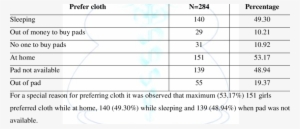 When Prefer Cloth - Number #4102075