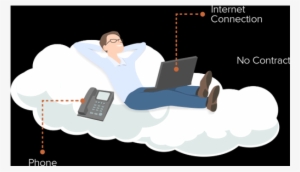 But What If You Have Yet To Make The Transition From - Mobile Phone #4102848