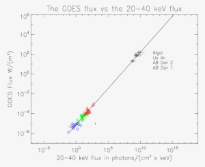 The Scaling Law For The Peak Emission During Solar - Diagram #4103194