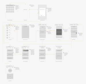Wireframe - Website Wireframe #4104172