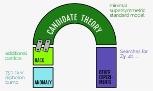 Candidate Theory Extended With A Module - Experimentalist Theorist #4104499
