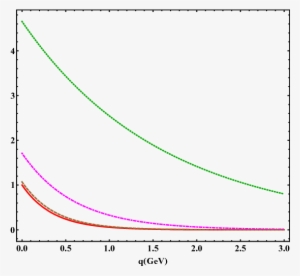 Show More Plots - Plot #4104689