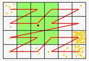 Neighborhood Of The Currently Processed Particle - Nearest Neighbor Particle Algorithm #4104922