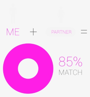 The Pink Donut Tells You How Good You Match With A - Circle #4105296