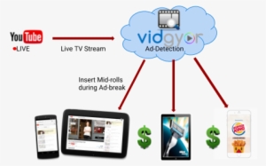 Live Tv Streams On Youtube - Youtube #4106666