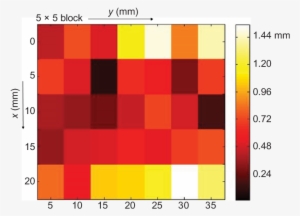 Image Processing Error Using 35 Insertion Points - Millimetre #4107468