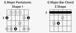 Major Pentatonic Shape - G Major Pentatonic Scale Shape 1 #4107670