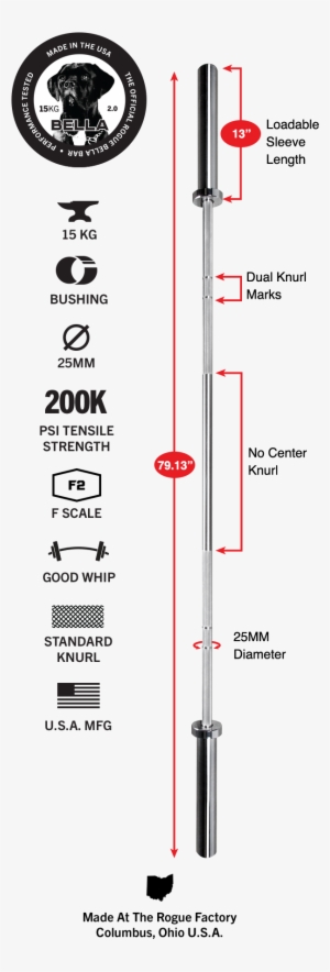 Gear Specs - 1.2 Ohio Bar #4107721