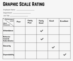 Graphic Rating Scale Method - Graphic Rating Scale Method Example ...