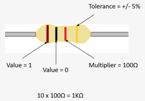 Resistor Colour Coding - Graphic Design #4110203