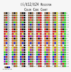 Resistors Are A Fundamental Building Block Of Most - 10k Ohm Resistor ...