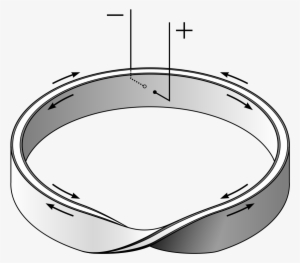 Mobius Resistor #4110323