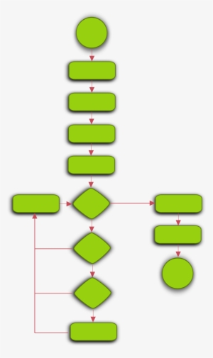 Flowchart Png #4110639