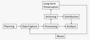 Flowchart - Flowchart Of Statistical Consulting #4110860