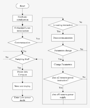 The Pmwcm System Software Flow Chart - Diagram #4111066