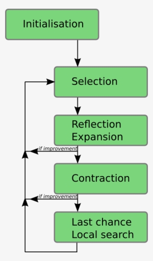 Flow Chart - Population #4111130