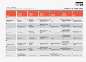 Credit - - Design Thinking Process Activities #4111227