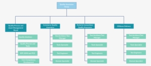 Ufit Organizational Structure - University Information Technology ...