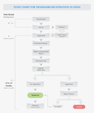 Flow Chart Of Copyright - Trademark #4111709