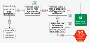 Flow Chart Determining Reusability Of A Portrait Photo-it - Diagram #4111733