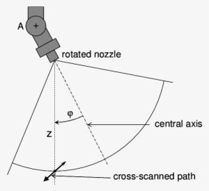 Schematic Plot Of The Rotating Nozzle Scan Method Below - Nozzle #4112768