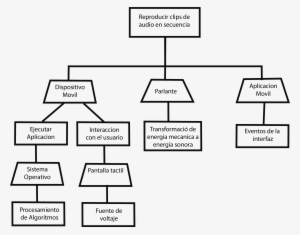 Árbol De Funciones Y Medios - Arbol De Medios Y Funciones #4113418