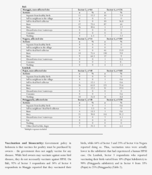 Dead Bird Management Across Affected And Non-affected - Document #4113679