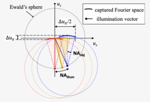 3d Ctf Analysis Of Our Led Array Microscope - Wave #4113910