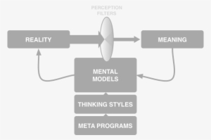 Ubeon Coachsteff Model Perception - Software #4114111