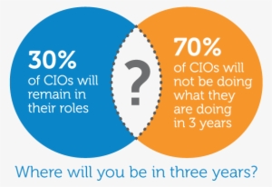 Where Will You Be In 3 Years - Love Statements #4114135