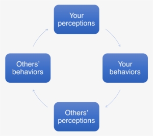 The Power Of Perception In Action - Mechanism Of Diabetic Ulcer #4114536