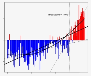 The Straight Bold Black Line Is The Usually Given Classical - Plot #4114567