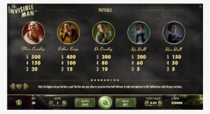 The Invisible Man Online Free - Invisible Man Slot #4115582