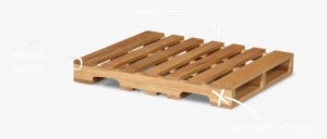 Glossary Of Terms - Plywood #4116322