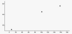 Skid Mark Scatterplot - Error Bar #4116703