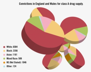 The Data Released To Vice Shows That Black People Are - Graphic Design #4117562