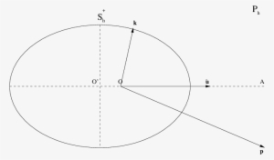 The Point O Is The Origin In The Wave Vector - Circle #4117583