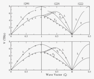 Dispersion Curves Frequency Vs Reduced Wave Vector - Wave Vector #4117639