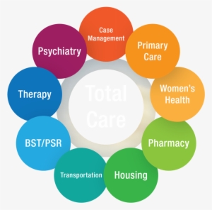 Total Care Banner - Circle #4117687