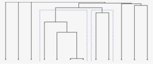 Dotted Line Boxes Show Two Clusters Groups - Diagram #4117765