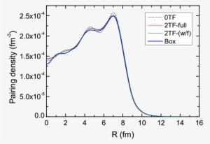 The 0-order (dotted Line) And 2 - Diagram #4118020