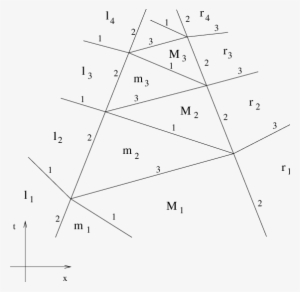 Wave Pattern - Triangle #4118118