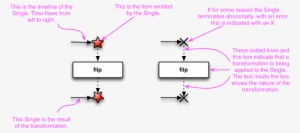 For More Information See The Reactivex Documentation - Diagram #4118240
