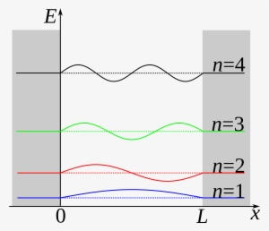 Open - Wave Functions In A Box #4118401
