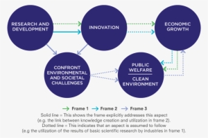 Developing A Shared Understanding Of Transformative - Policy #4118419