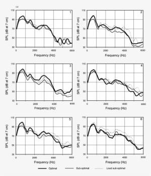 The Mozart Task - Diagram #4118424