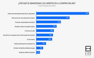 Carrito De La Compra, Marketing Online, Compras Online - Social Media Marketing Challenges And Opportunities #4119838